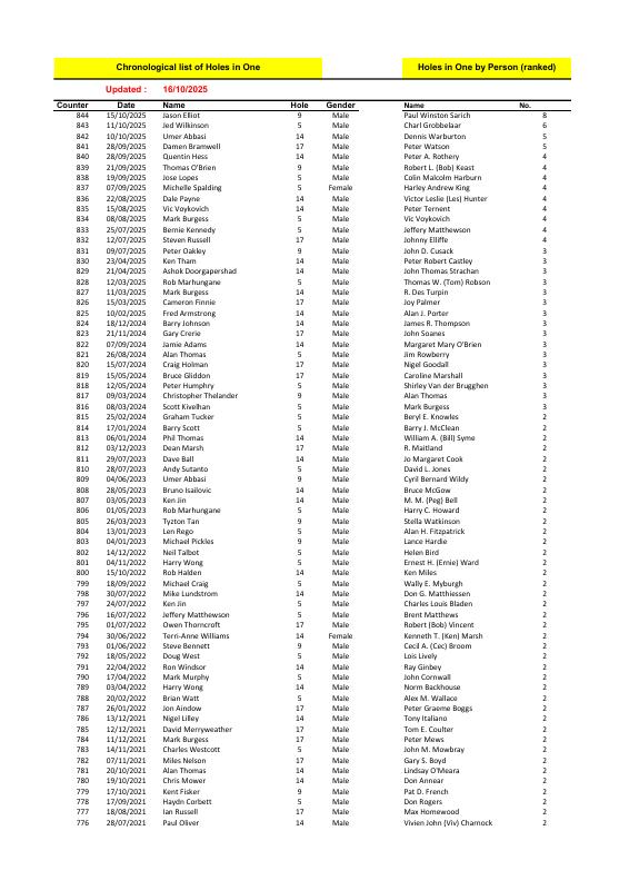 First page of pdf for record. Click to view full pdf.