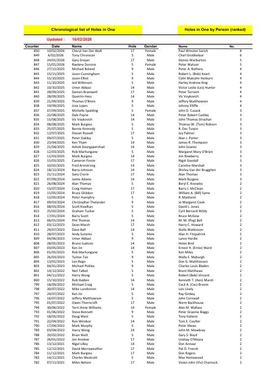 First page of pdf for record. Click to view full pdf.