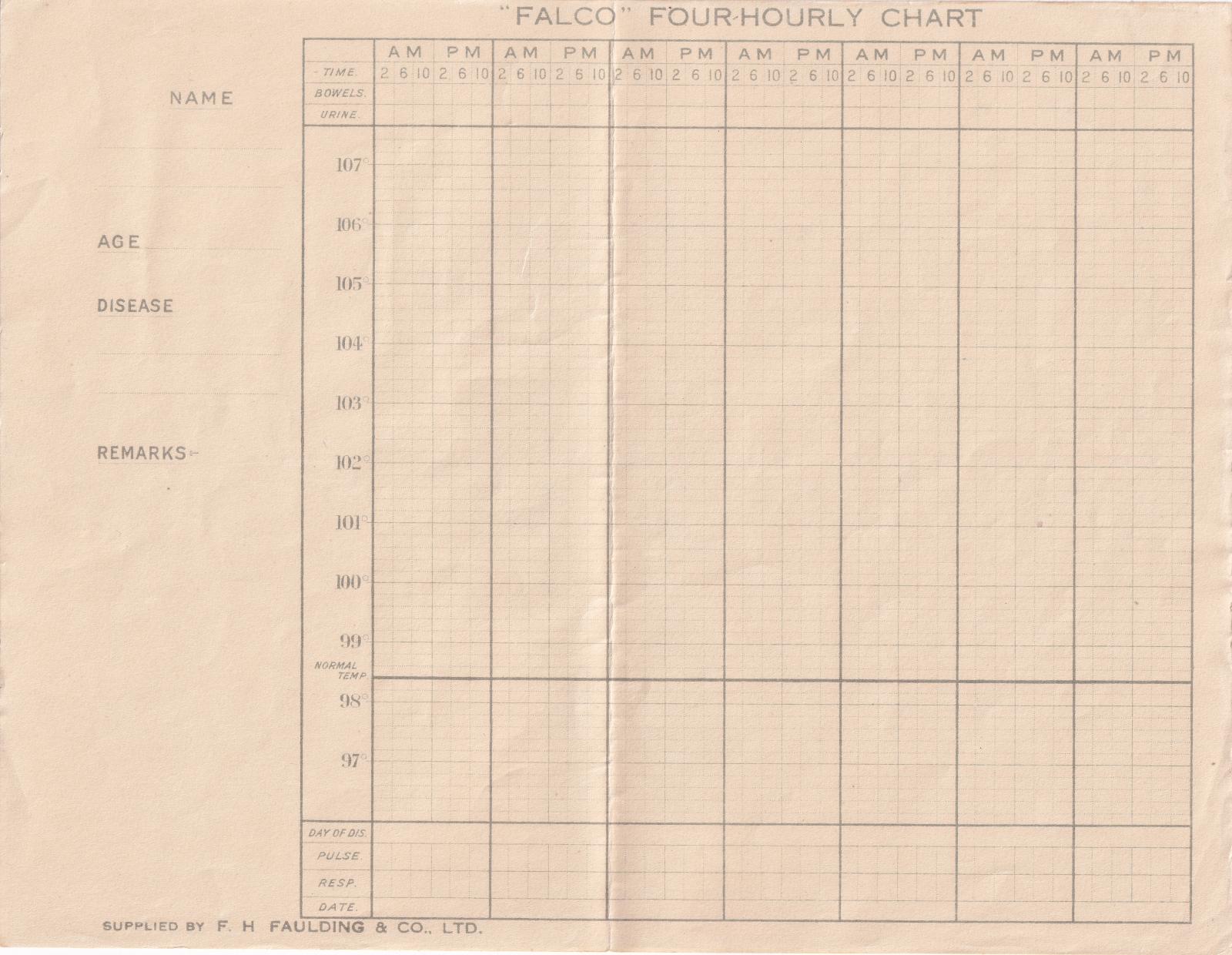Falco four hourly chart