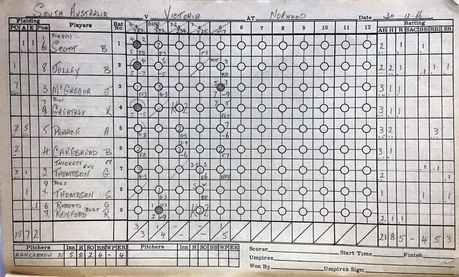 Baseball score sheet - Claxton Shield - South Aust. v Victoria (30.12.1966)