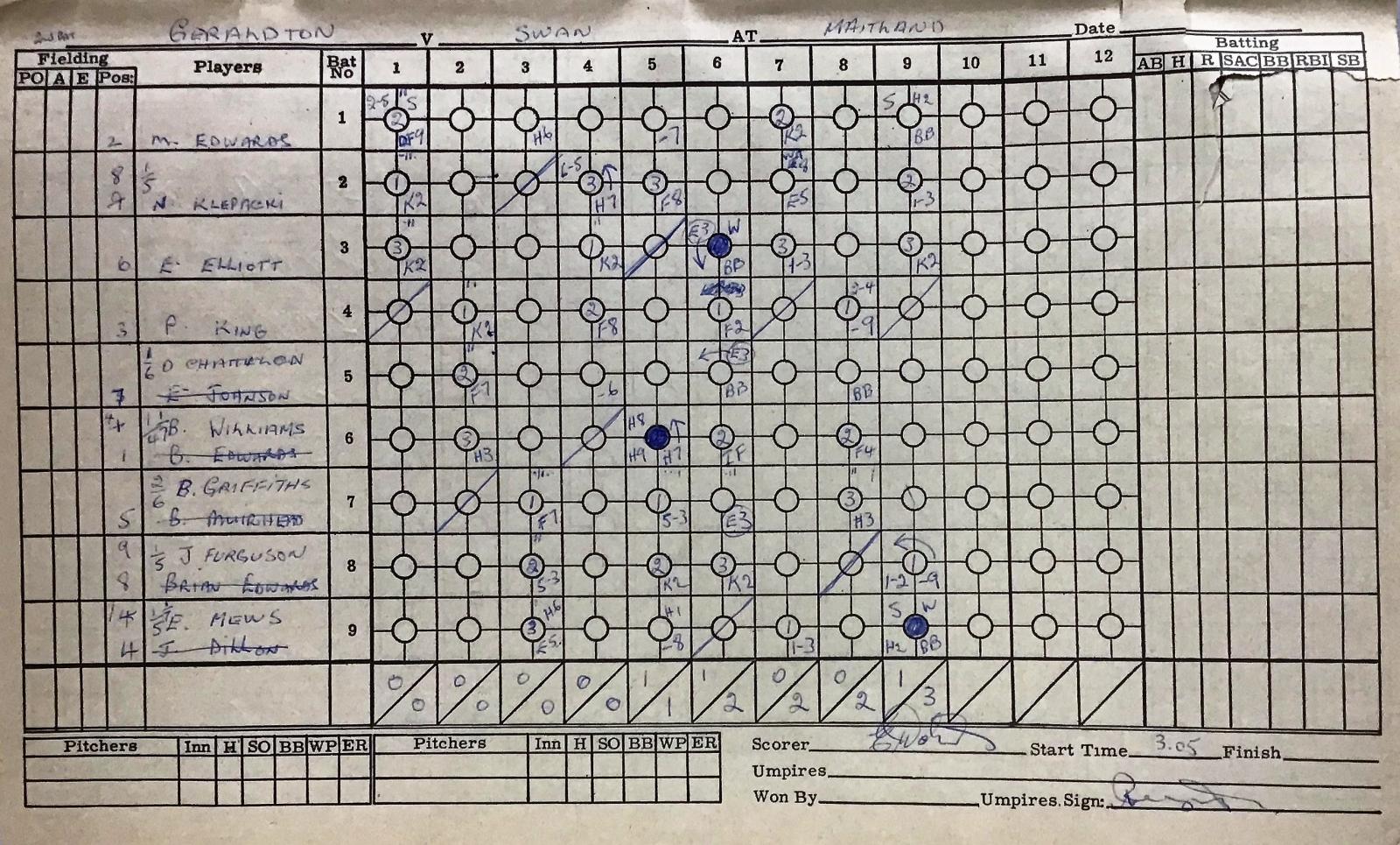 Baseball score sheet - WA Baseball League - Geraldton v Swans (8.10.1971)