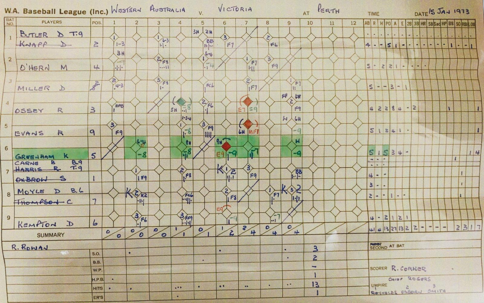 1973 Claxton Shield Series score sheet - Western Australia v. Victoria (front)