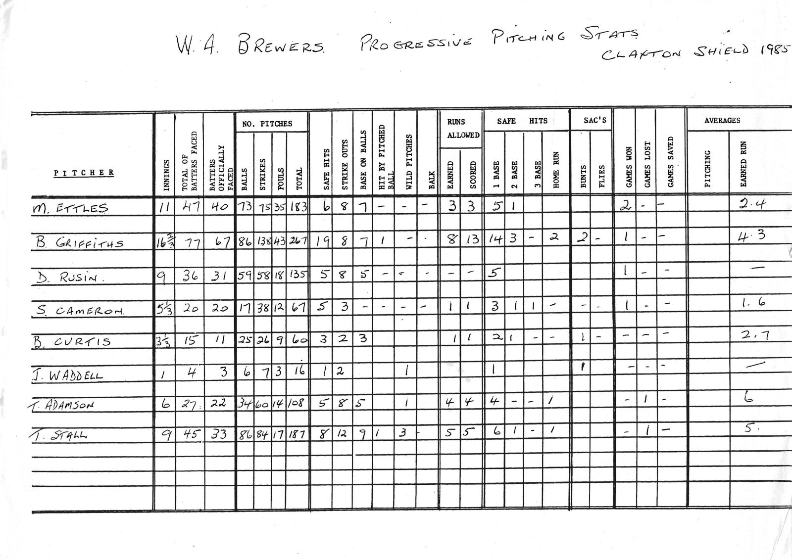 WA Brewers progressive pitcher stats - 1985 Claxton Shield