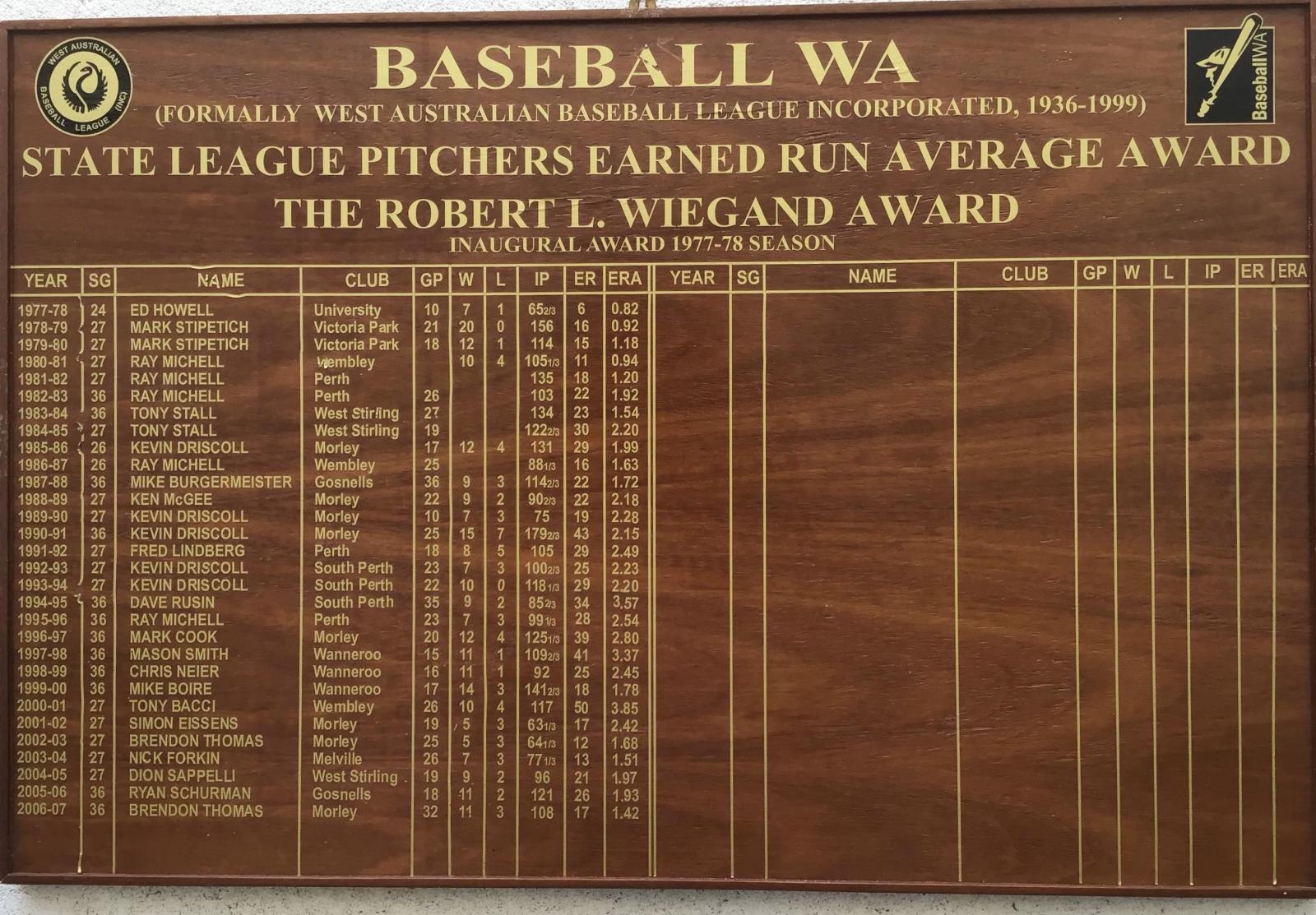 Baseball WA honour board - State League Pitchers Earned Run Average Award (Robert L. Wiegand Award)