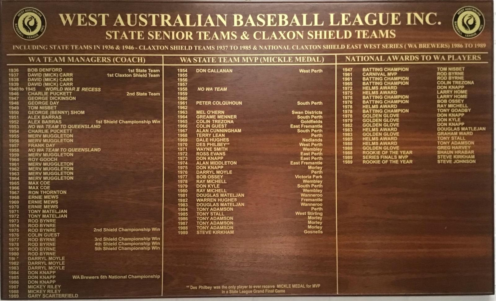 WABL State Senior Teams & Claxton Shield Teams honour board