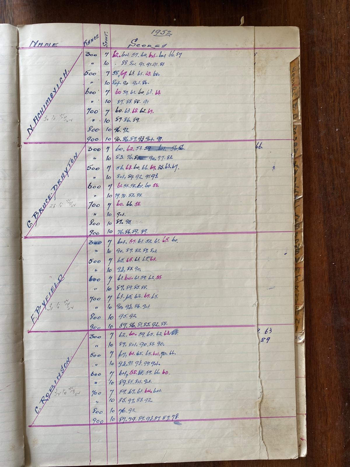 Page from MDRCU Handicap Ledger 