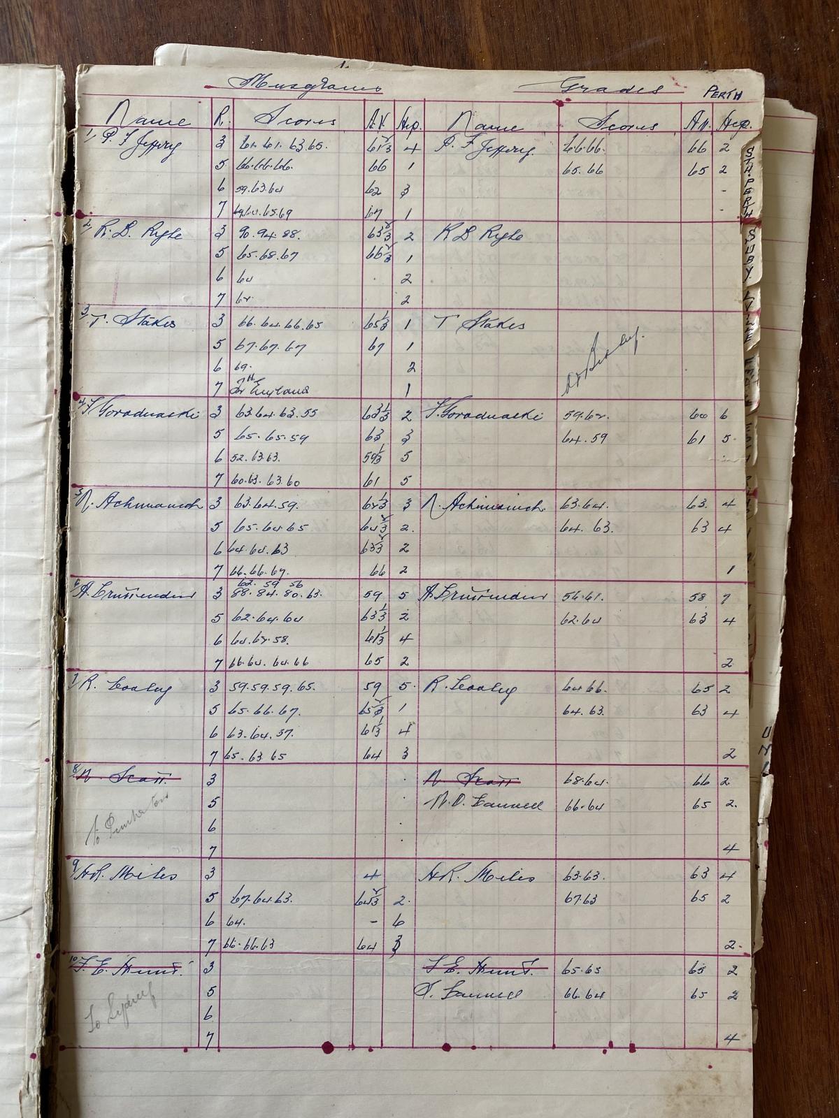 Inside page of MDRCU Teams Record Book 1950s