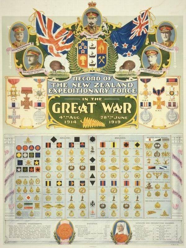 Poster of New Zealand Expeditionary Force Badges