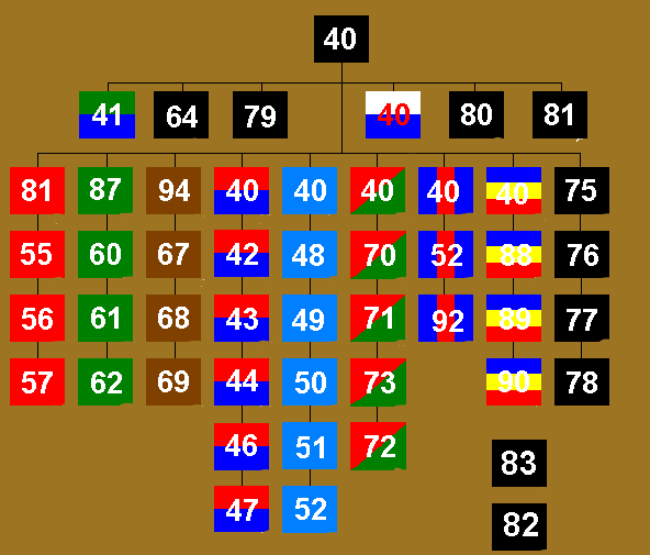 Hierarchy for unit signage in Divisions