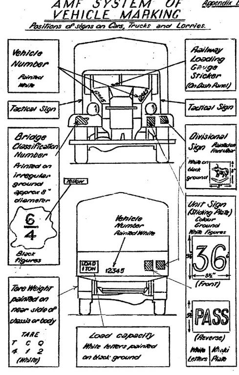 Australian military vehicle signage World War 2