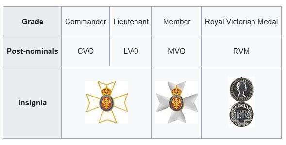 RVO Insignia