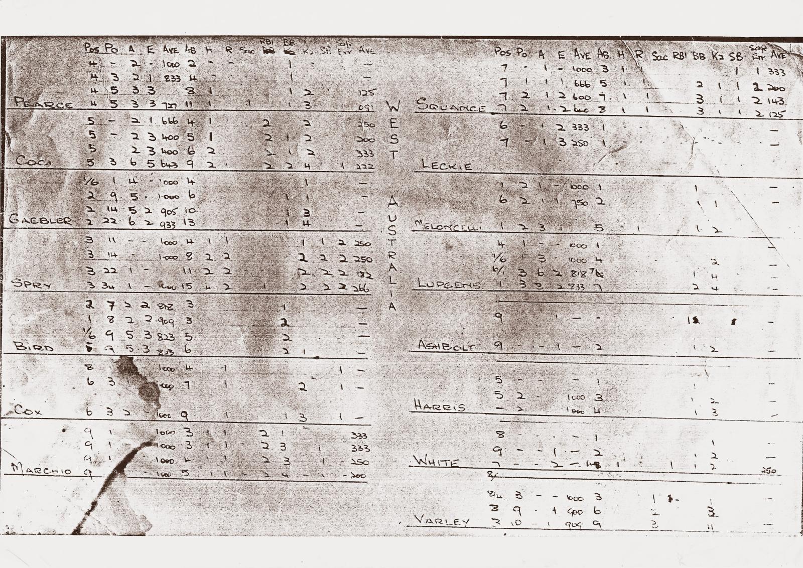 Western Australian State baseball team player statistics sheet