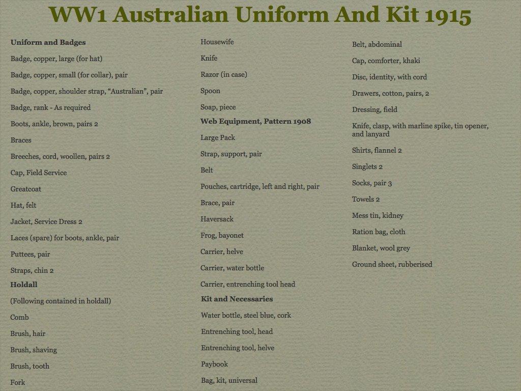 Kit List 11915