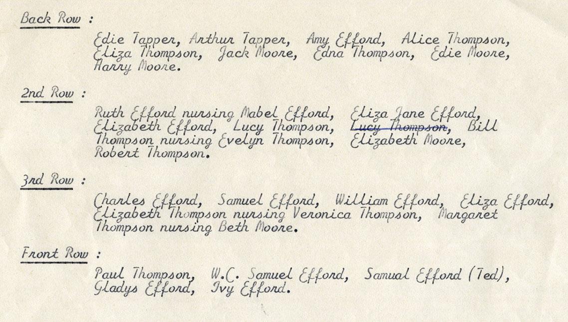 Descendents Of Efford Family Names