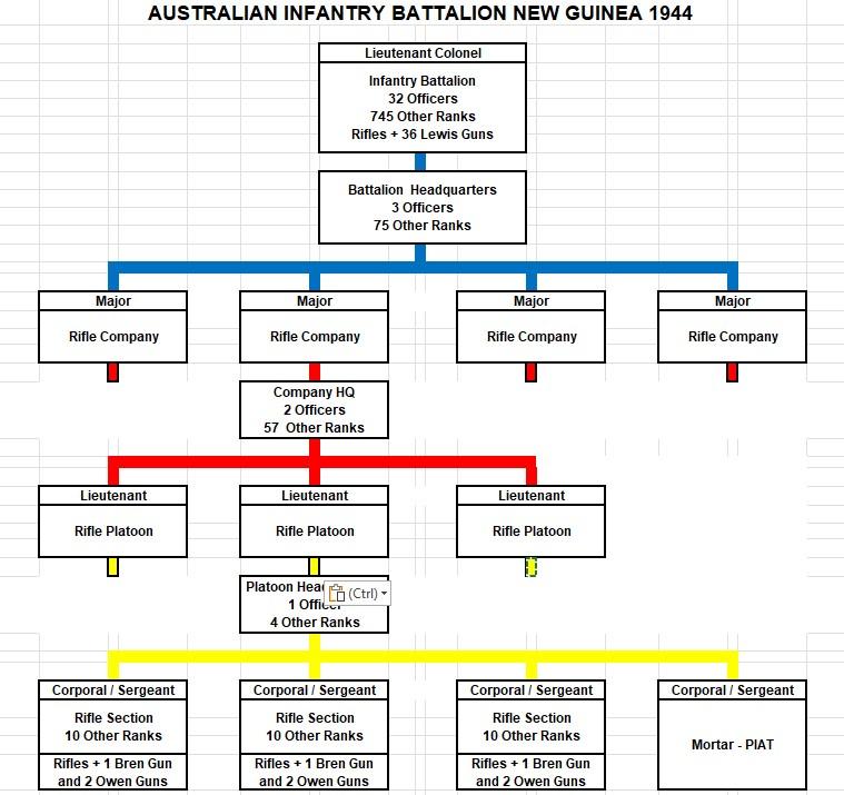 1944 Battalion