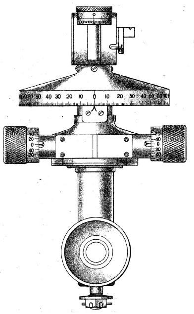 Dial sight 5