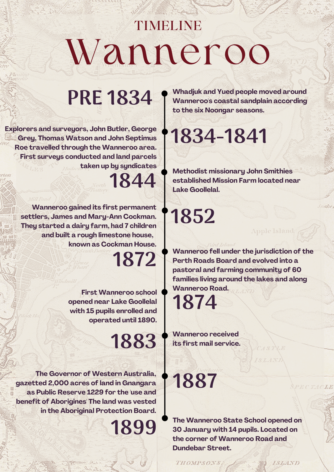 Wanneroo Timeline 1