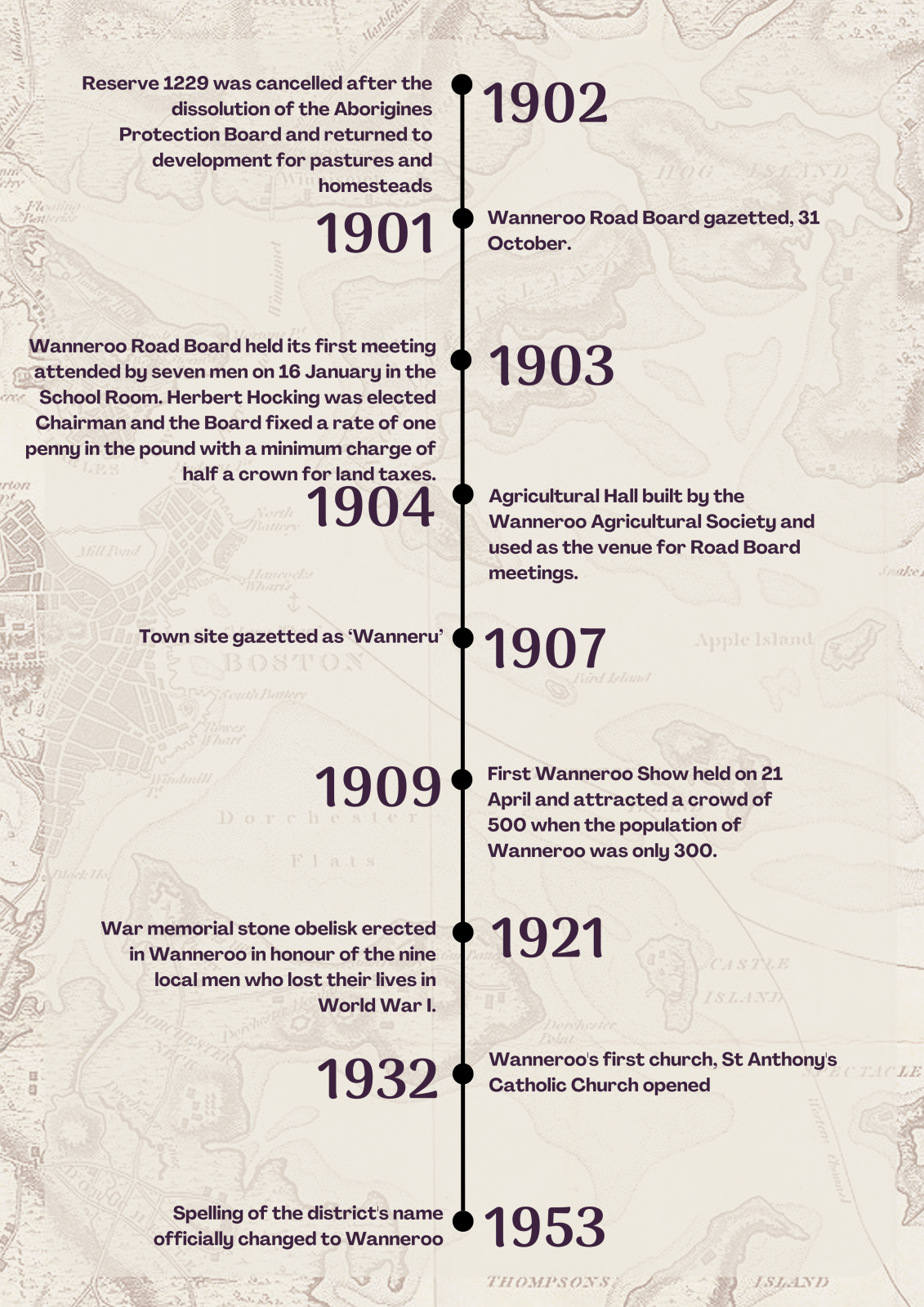 Wanneroo Timeline 2