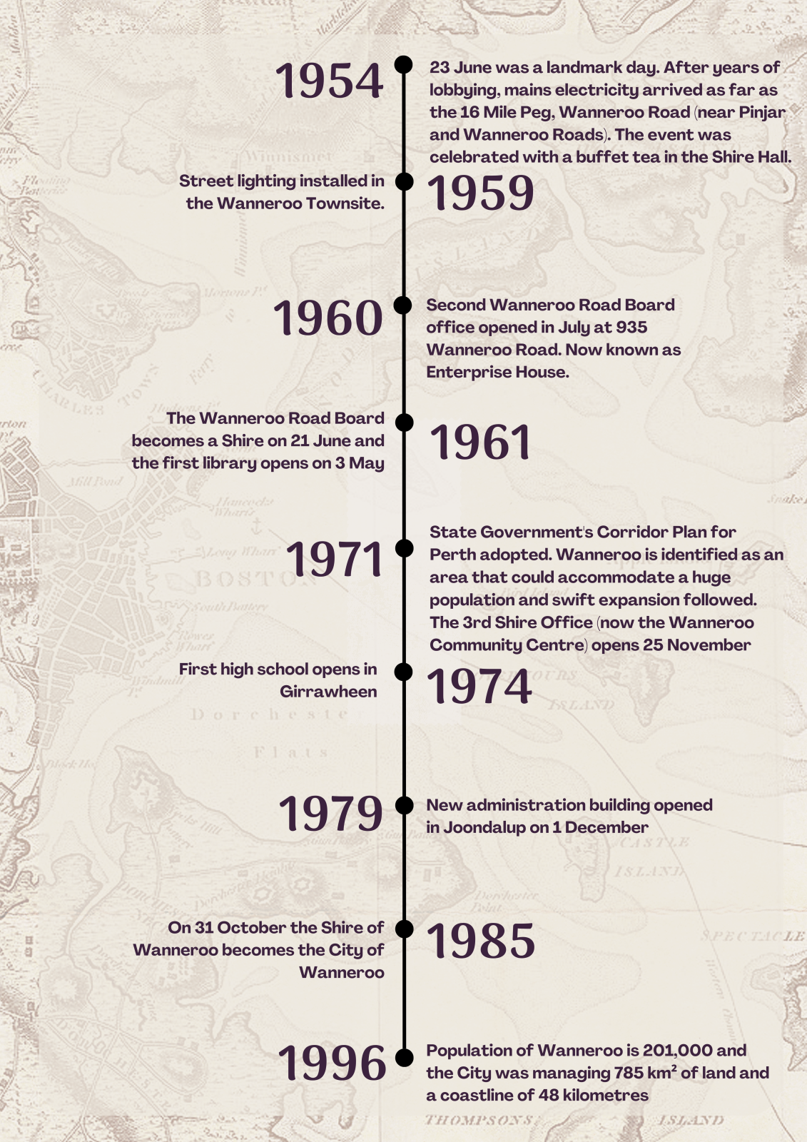 Wanneroo Timeline 3