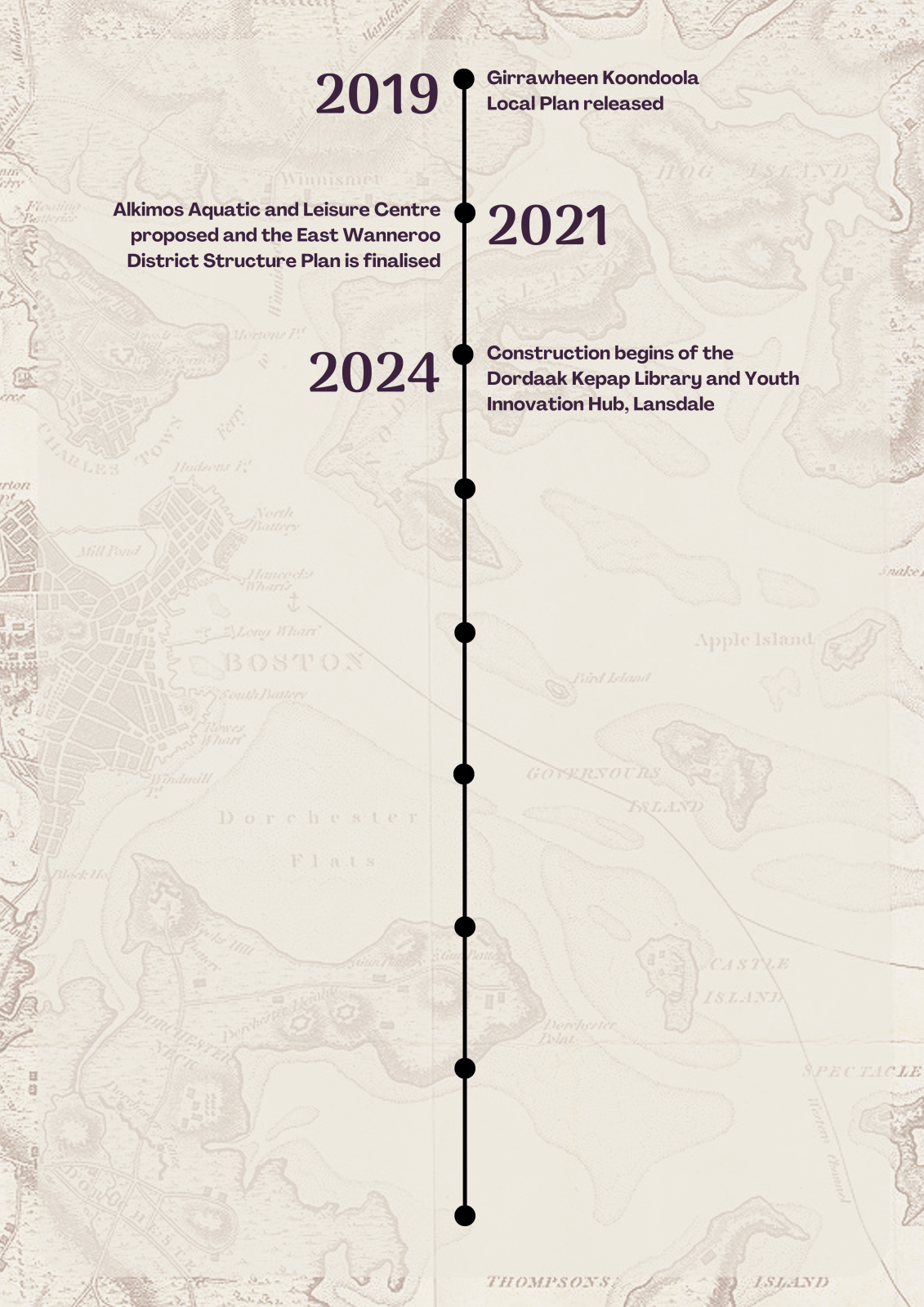 Wanneroo Timeline 5