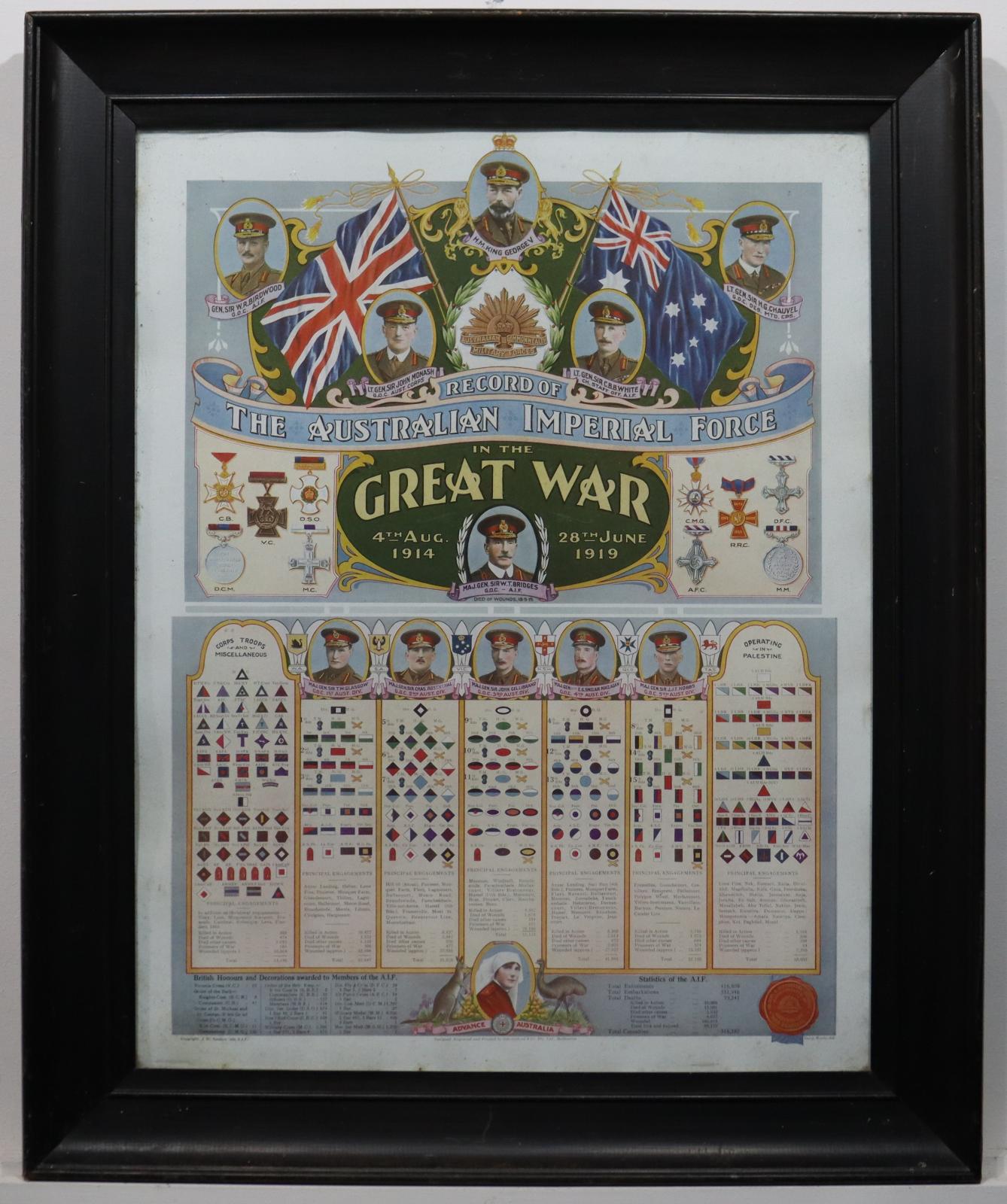 Record of The Australian Imperial Army in the Great War