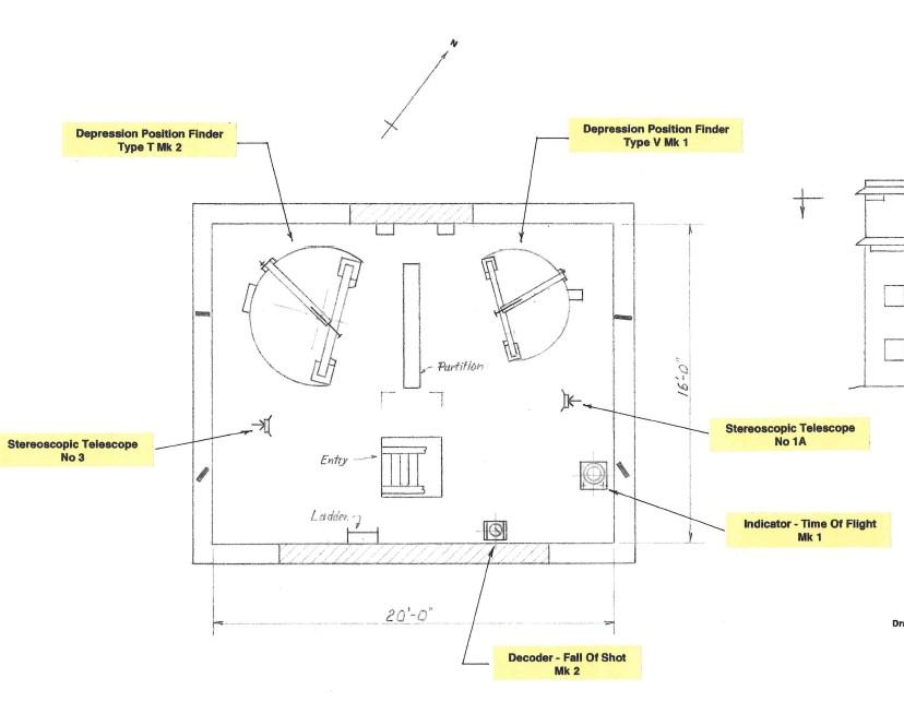 BOP Layout