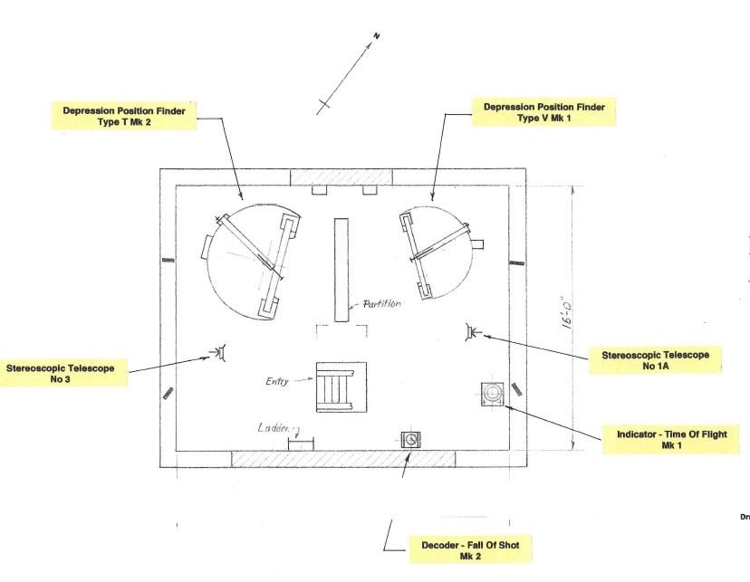 Layout