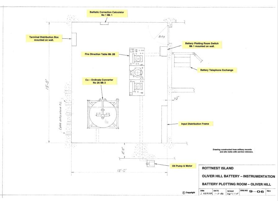 Battery Plotting Room