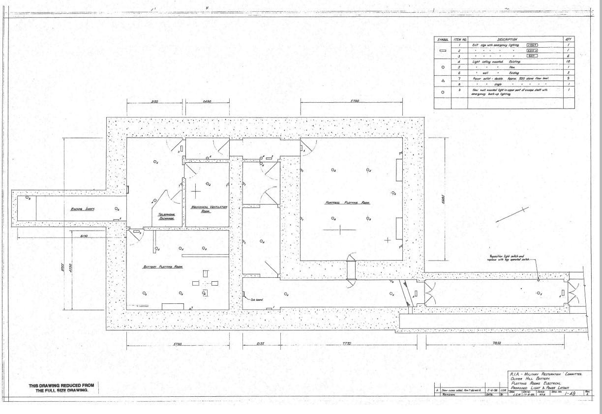 Relationship of Battery and Fortress Plotting Rooms