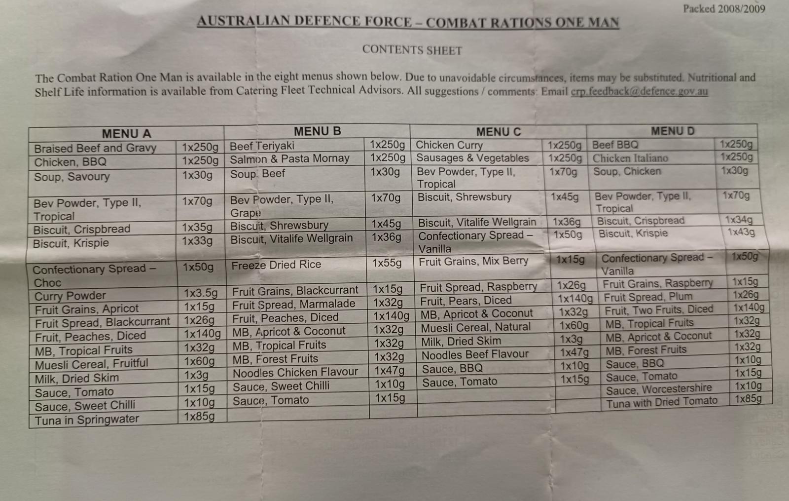 Contents Sheet - page 1