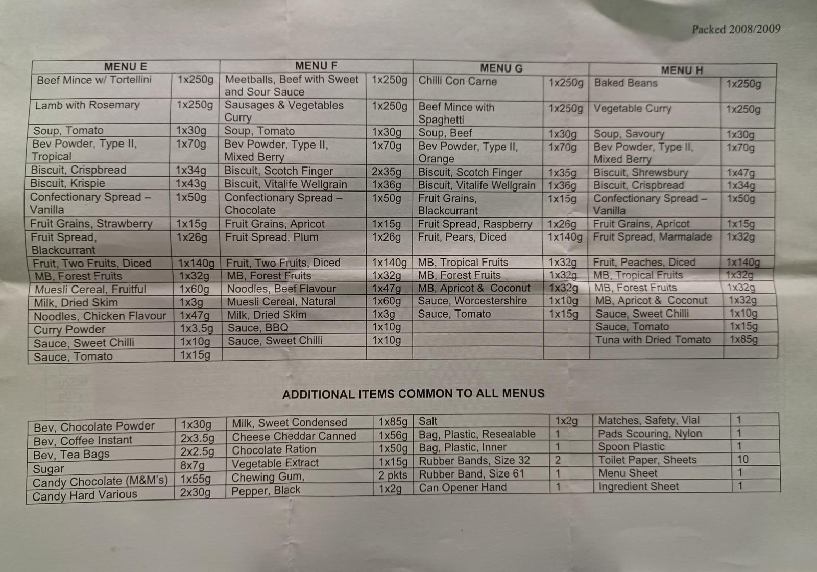 Contents Sheet - page 2