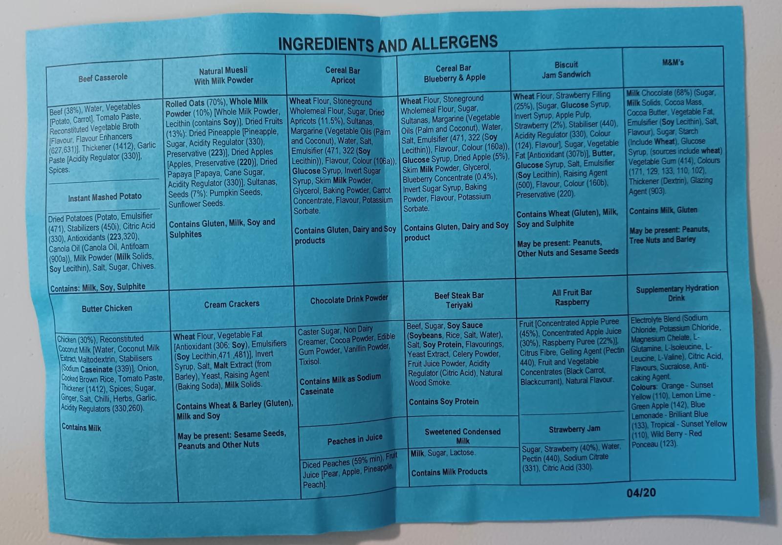 Suggested Meal Plan - page 2