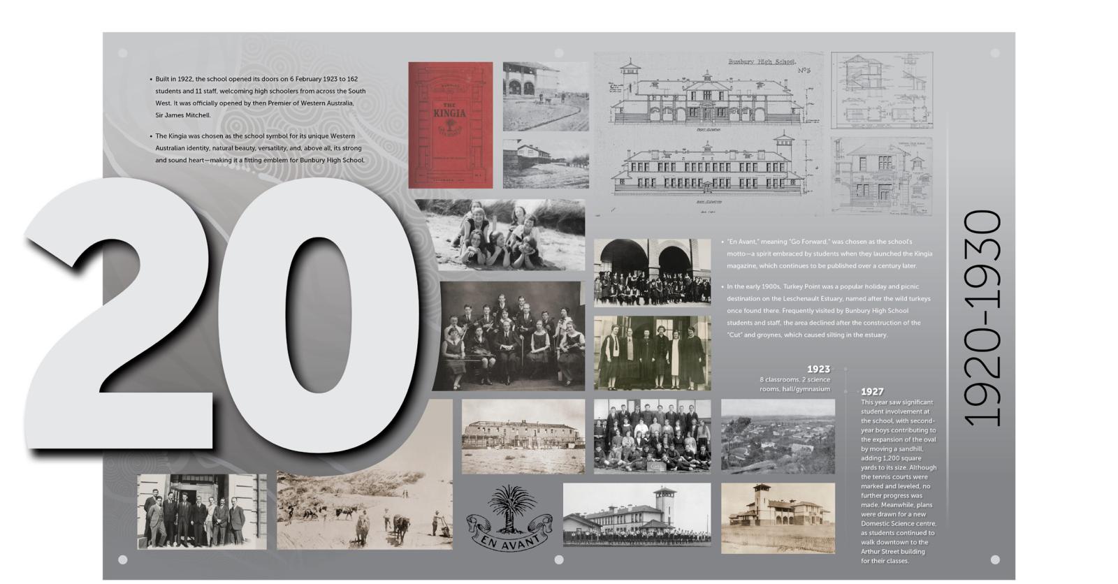 1920s Decade Board