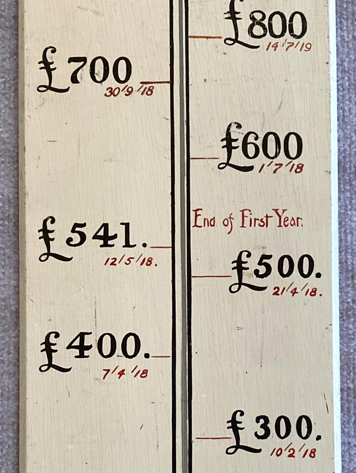 Close up of middle section of painted timber War Savings Group plaque
