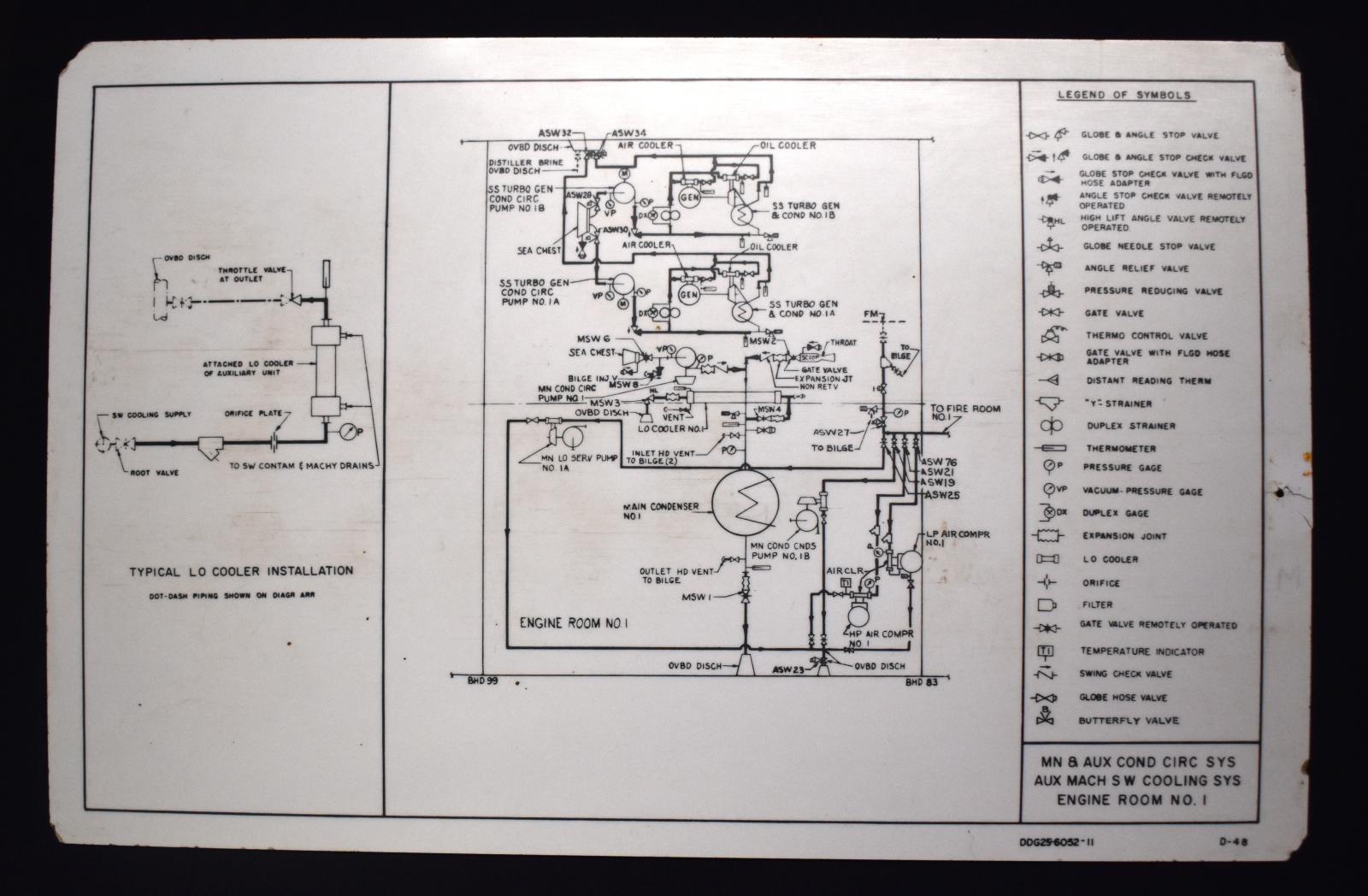 HMAS Perth II Engine Room No.1 Cooling Sign