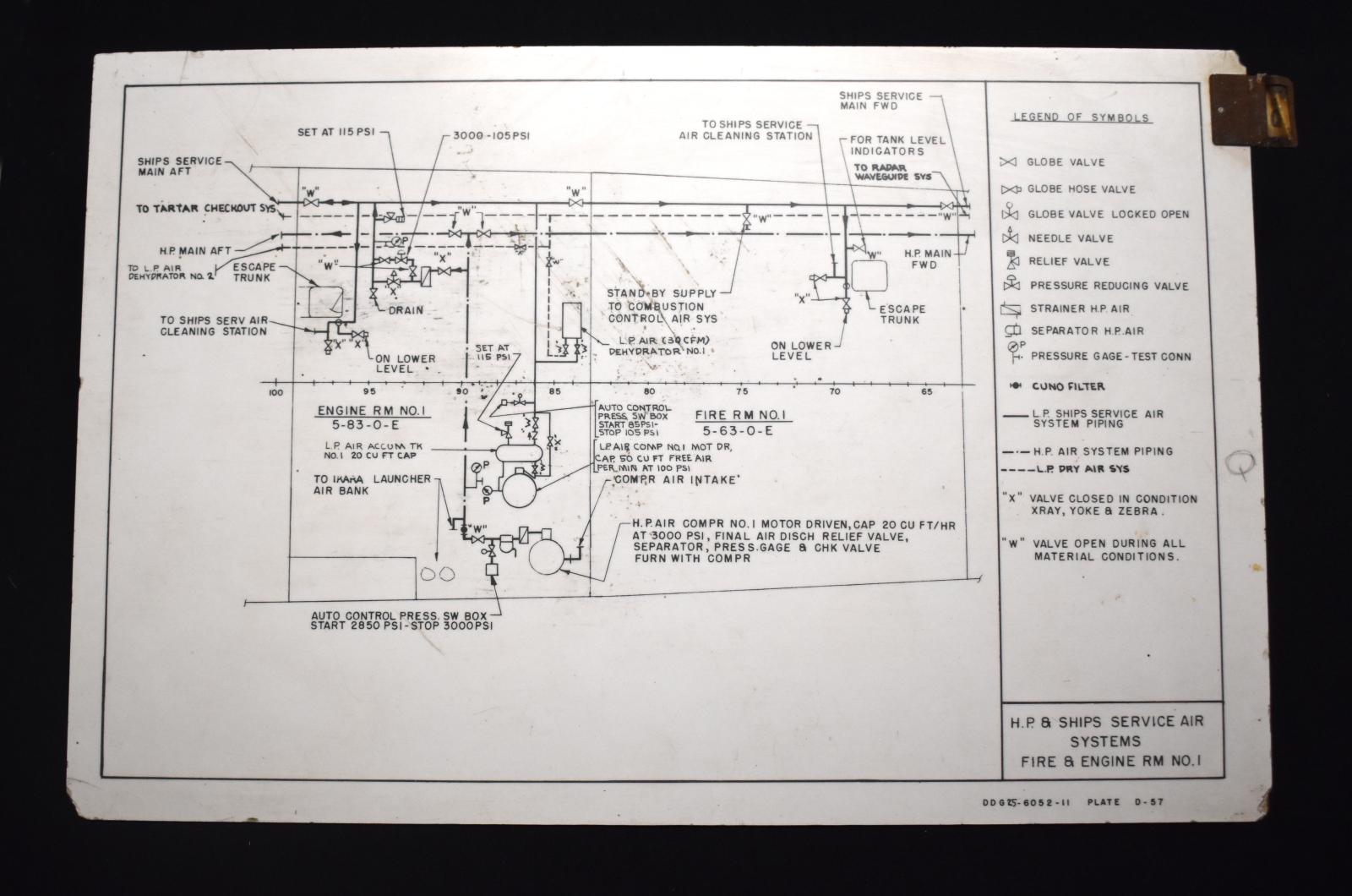 HMAS Perth II Service Air System Sign