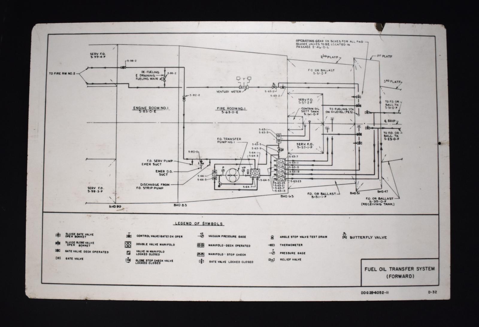HMAS Perth II Fuel Oil Transfer Sign
