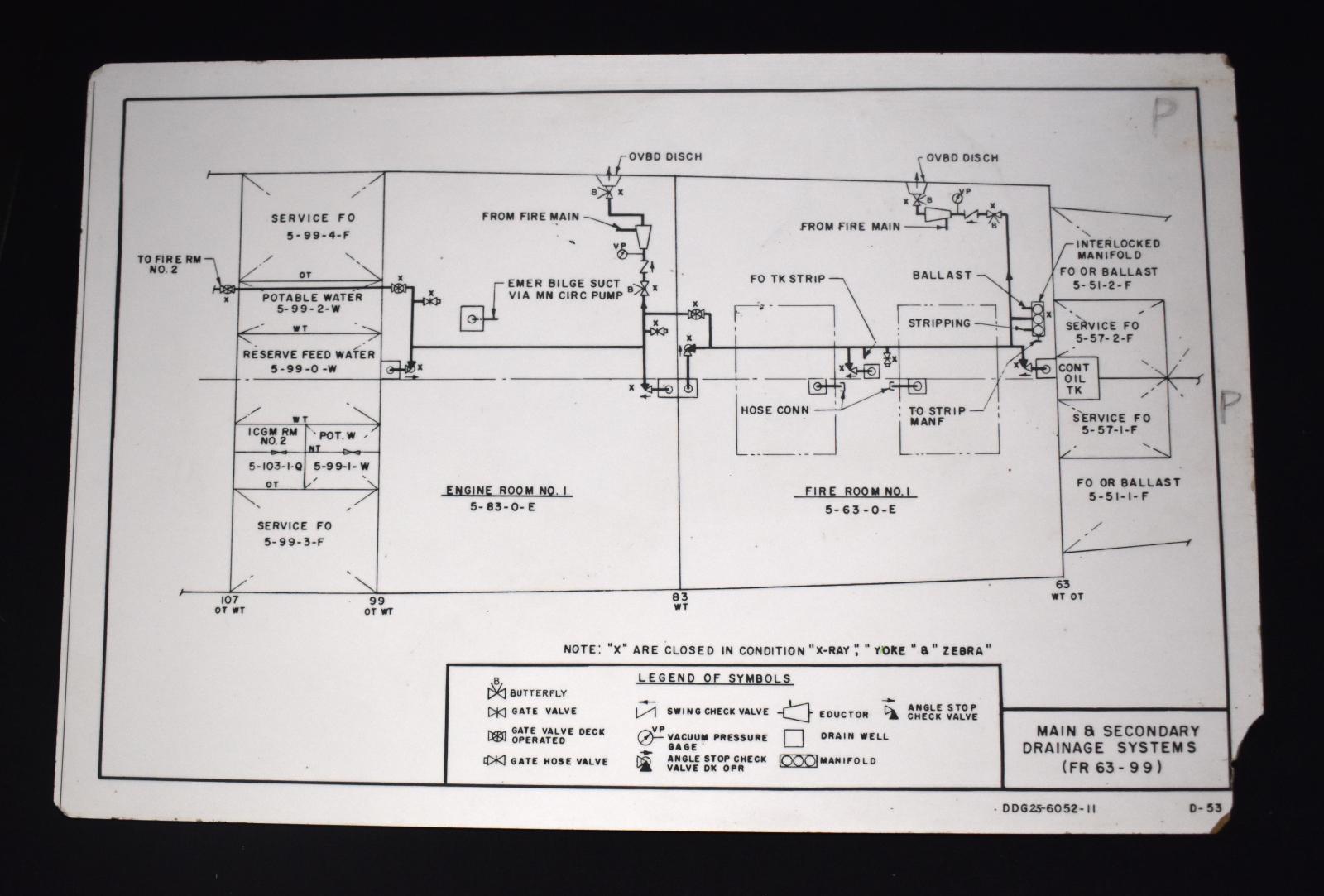 HMAS Perth II Draining Systems Sign