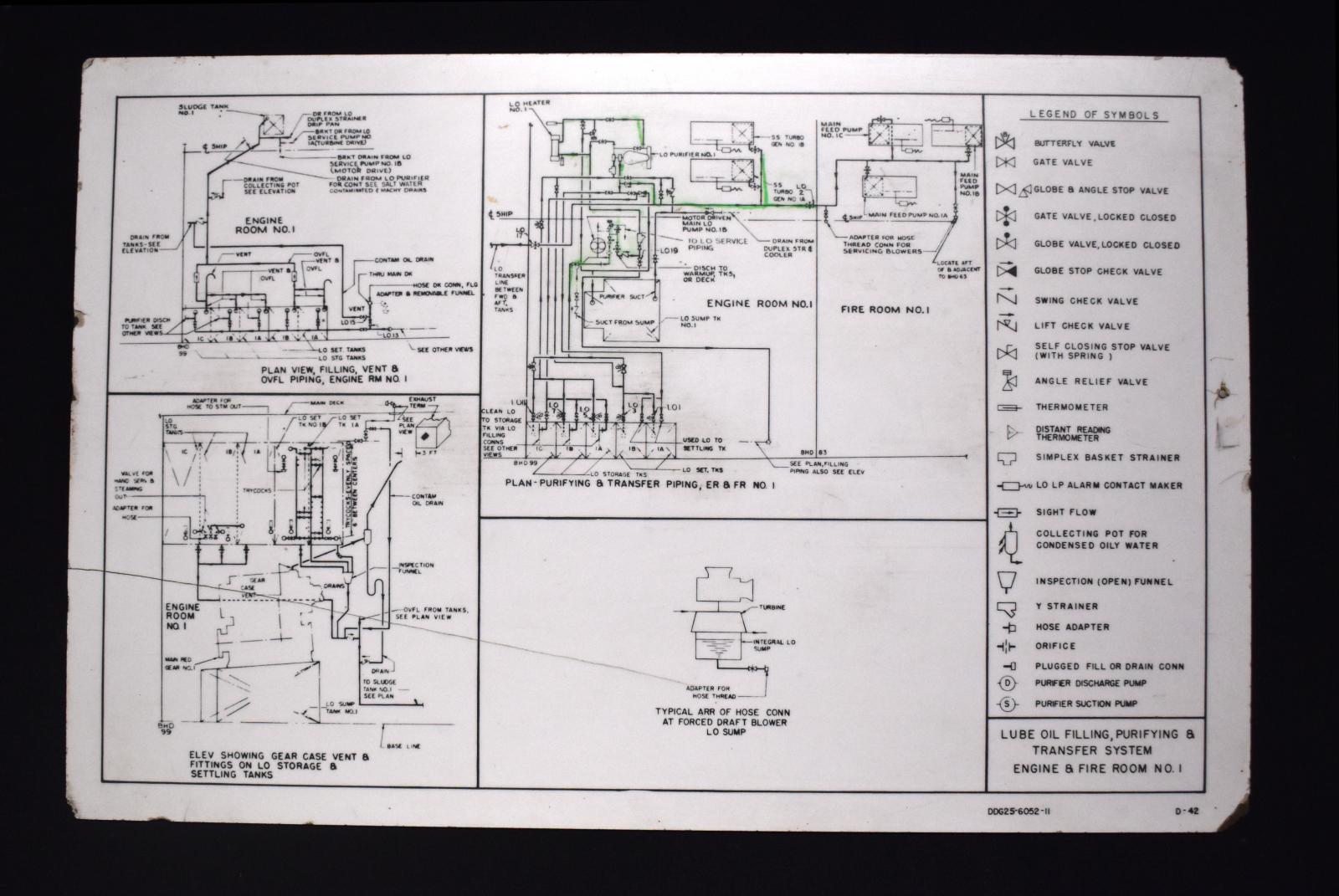 HMAS Perth II Lube Oil System Sign