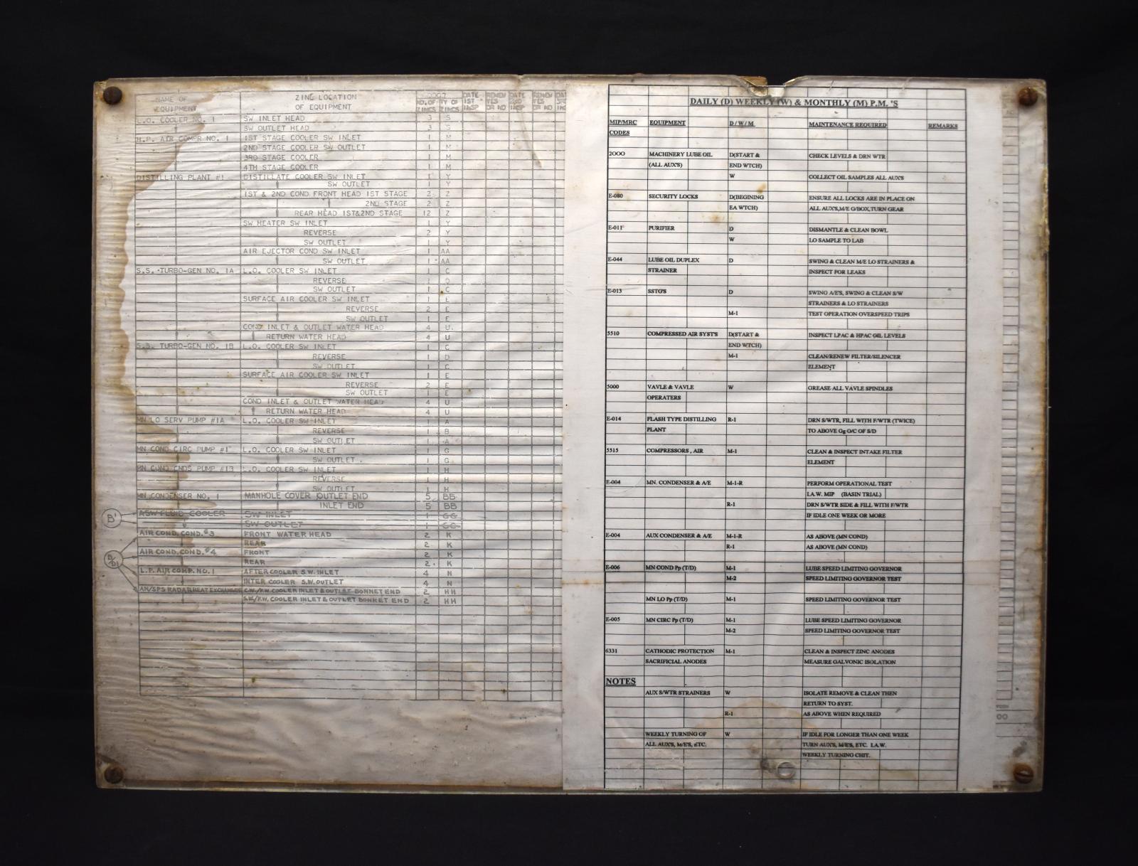 HMAS Perth II Printed Maintenance Schedule Sign