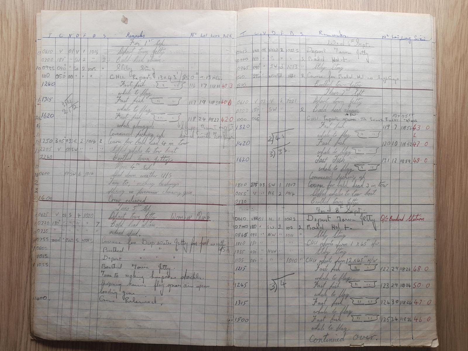Cheynes Iv Logbook 1978 open page