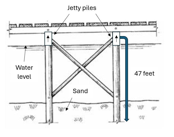 Diagram showing jetty piles