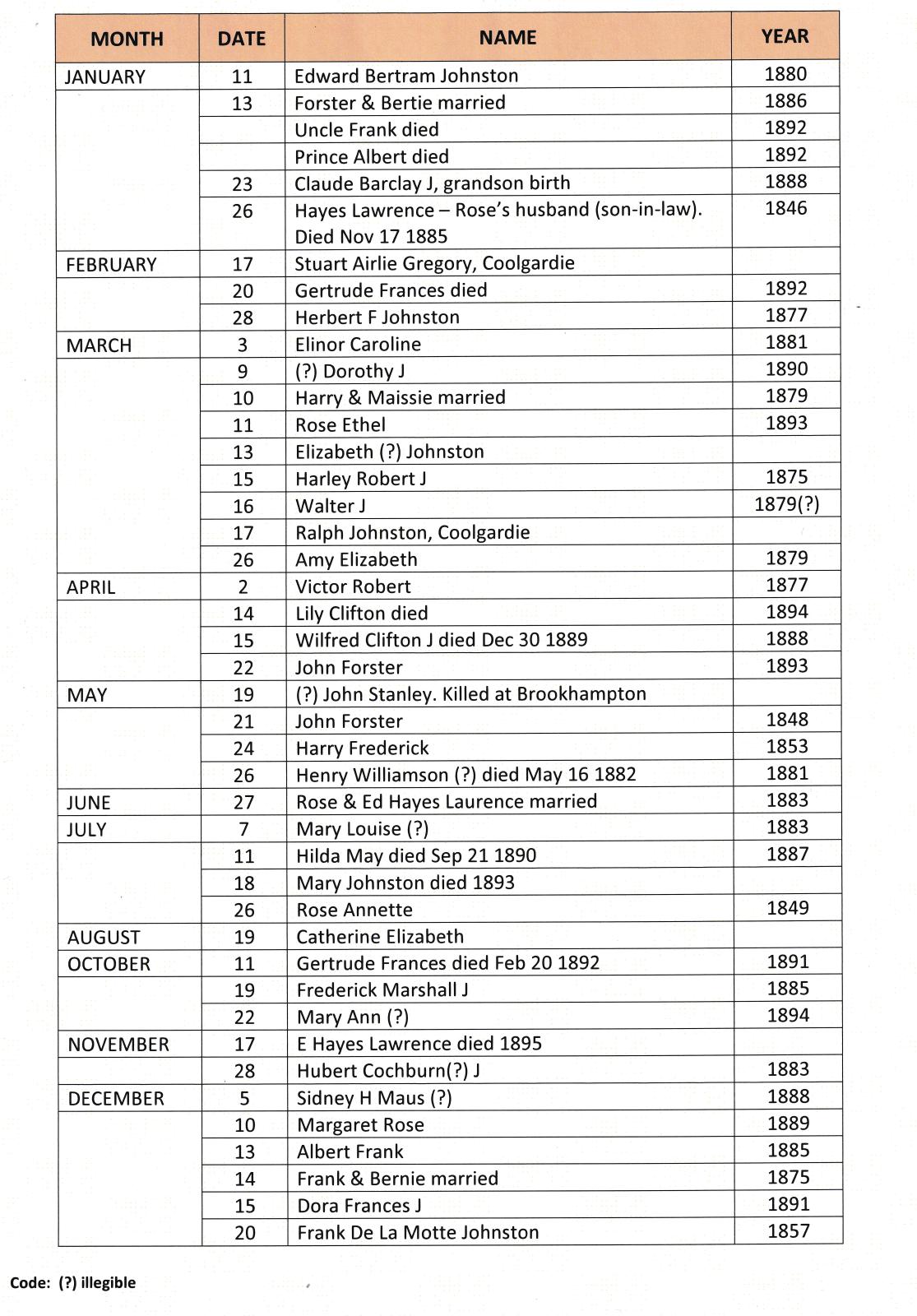 Mary Clifton - birthday list