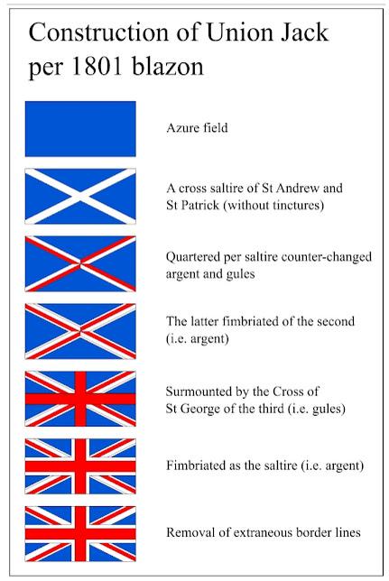 Changes of British Union Flag ("UnionJack")