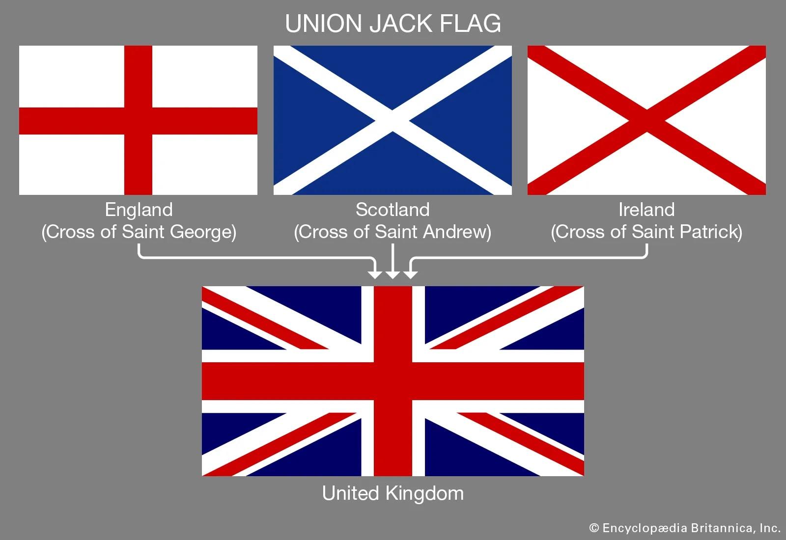 Making of the Union Jack