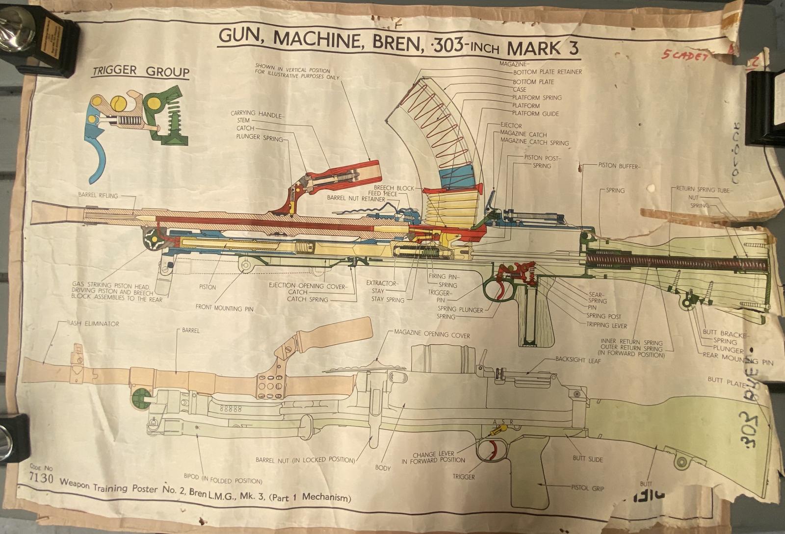 Training diagram