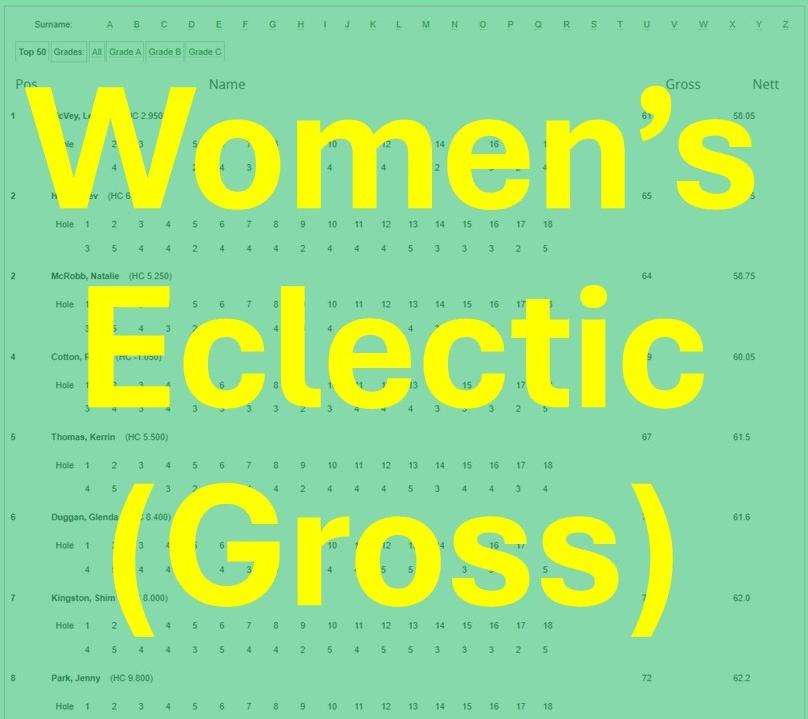 Women's Eclectic (Gross)