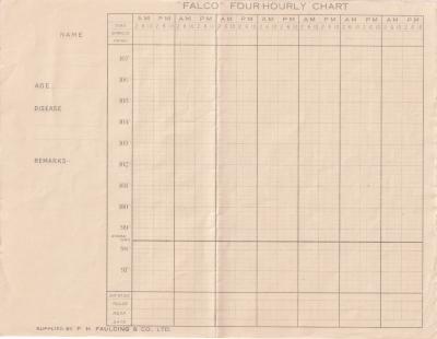 "FALCO" Four Hourly Chart
