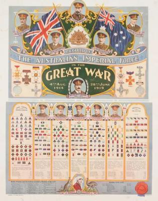 Poster - Australian Imperial Force Colour Patches
