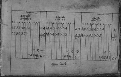 S McAskill's Scorebook 